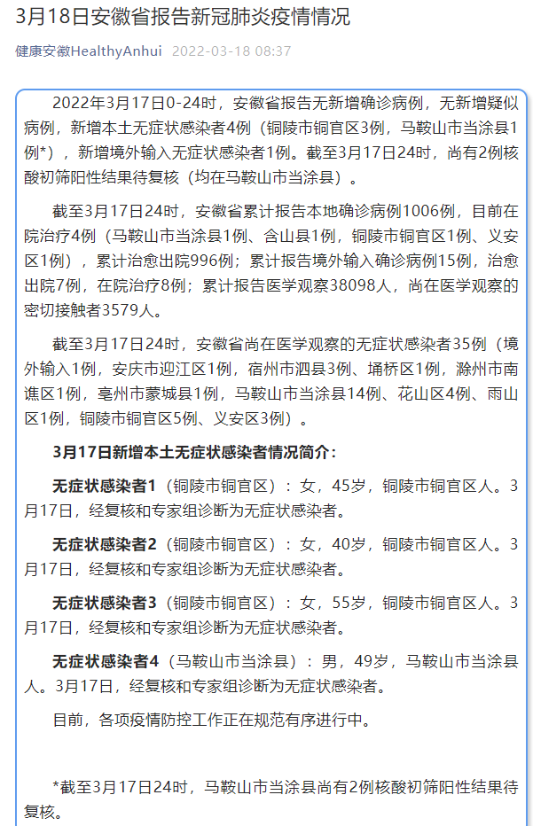 【31个省份新增4例阳性感染者及28例无症状,31省新增确诊42例,无症状47例】