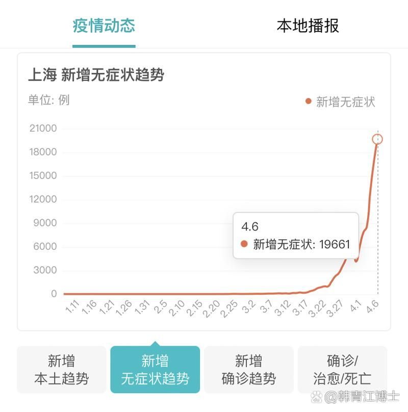 全球新增无症状感染者28例均在瓦房店市(新增无症状感染者在哪个城市)