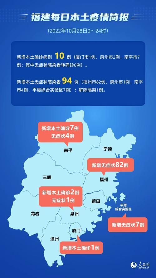 【全国新增28例确诊其中本土10例,全国新增28例确诊其中本土10例是什么】