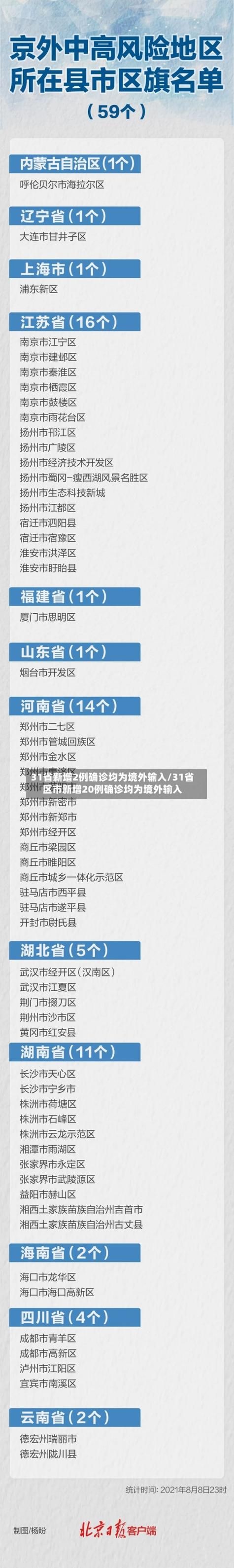 今日疫情31省市新增情况/今日疫情新增数据通报