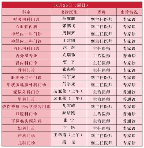 【专家:内蒙古自治区乌兰察布每年或现多个感染高峰,内蒙古乌兰察布新型冠状病毒最新消息】