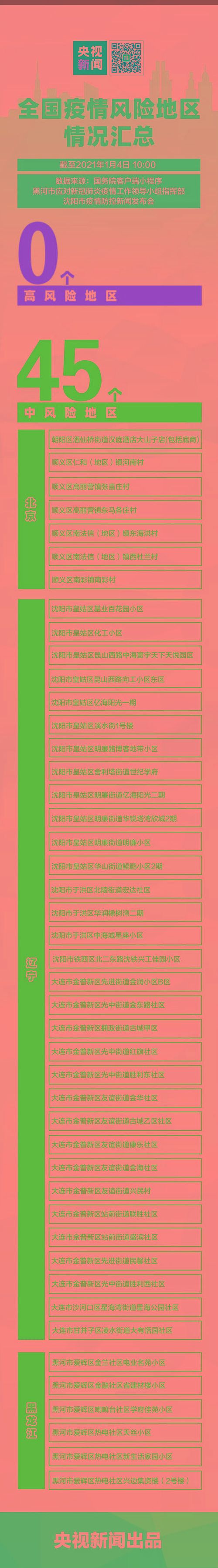 预计1月19日皇姑区二次疫情反弹_皇姑区最新消息