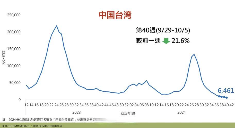 31省市增24例重症:全国新冠重症病例到底有多少