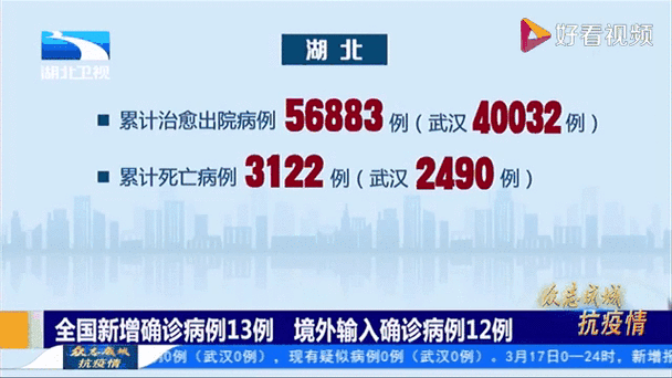  31省市近6天新增13例境外输入:31省新增36例均为境外输入
