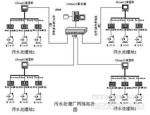 自动处理系统 - 24自助链接获取揭秘教程