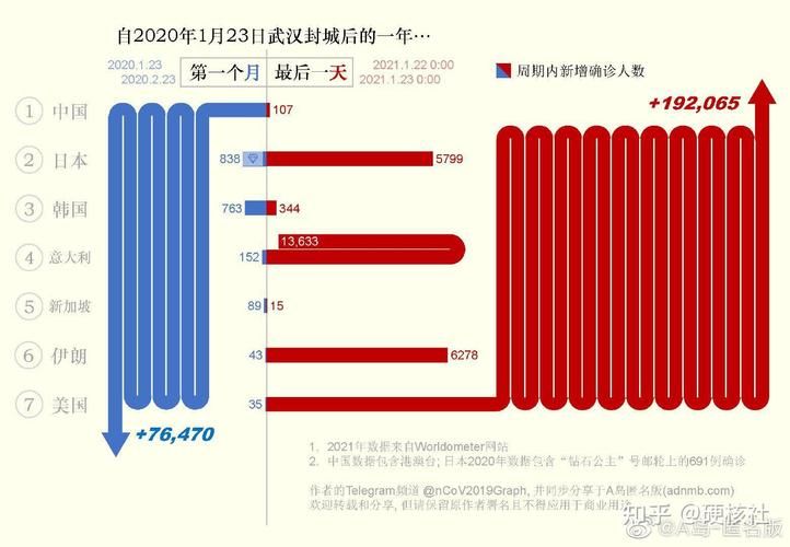 一张图看懂江苏无锡近期疫情数据_无锡疫情2021