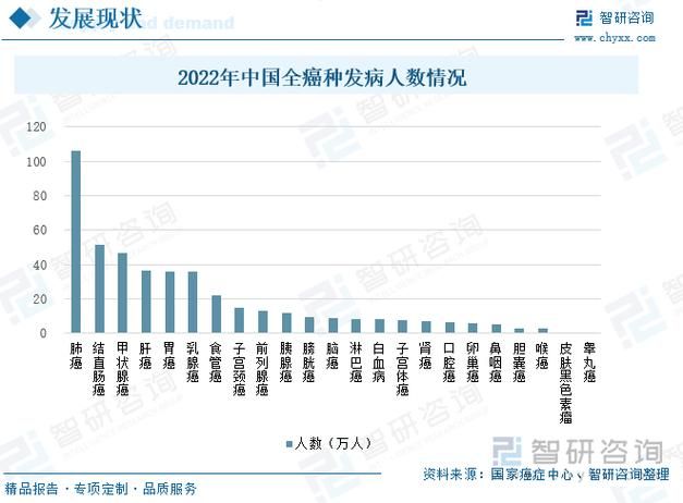 【国内近2天新增感染趋势回落_最近几天国内新增病例数】