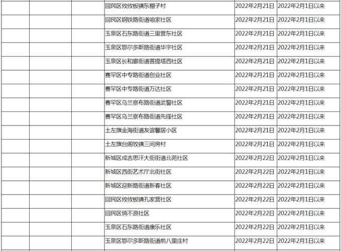 【6地新增13例重症及21例无症状_31省区市新增本土无症状104例】