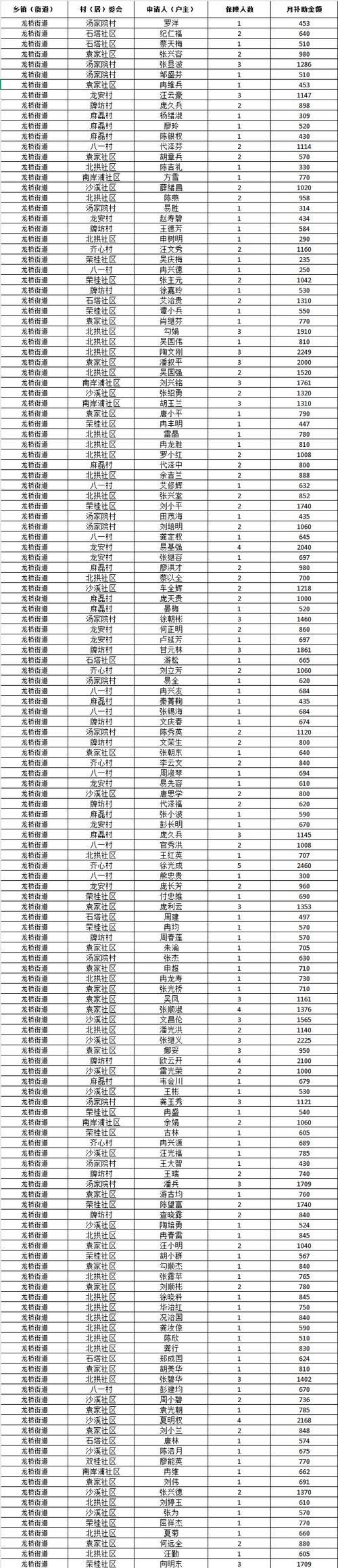 肥乡区7月1日新增本土确诊28例/肥乡区最新新闻