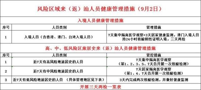 【海珠区9月1日无新增无症状感染者,海珠区本土病例】