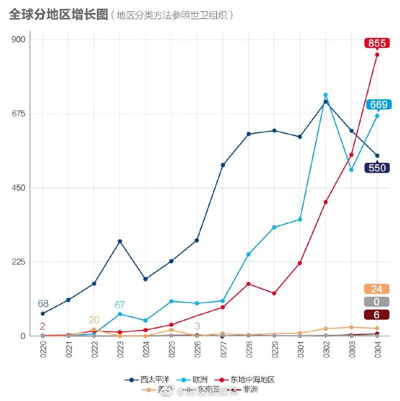 7地增8例境外输入(境外输入病例75例)