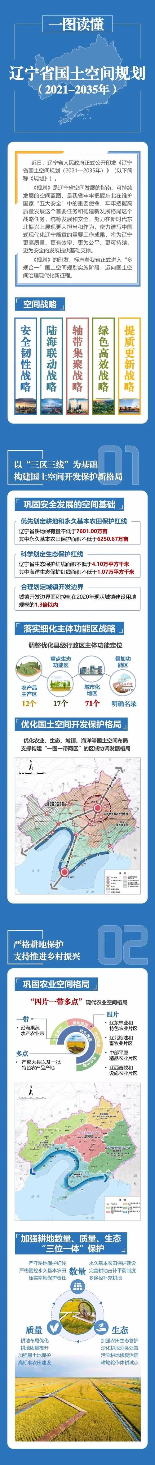 一张图看懂辽宁营口老边区近7天数据播报/辽宁营口老边最新规划