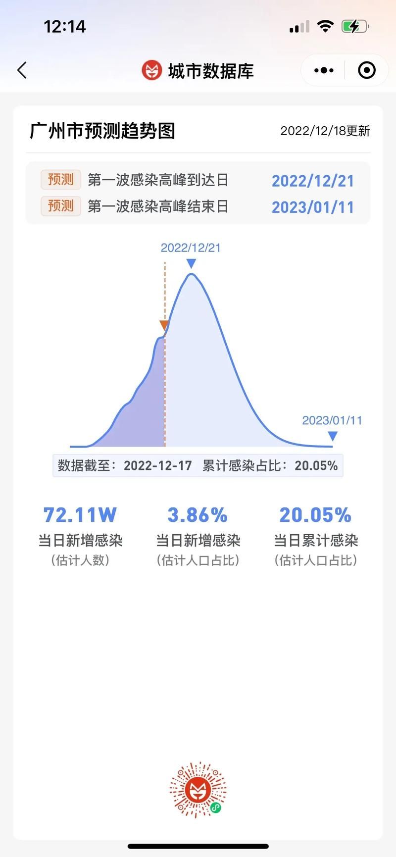  31省市疫情高峰感染高峰进度查询:疫情高峰期是哪几个省