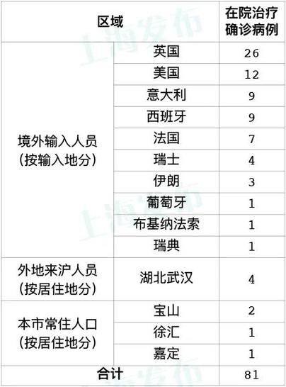 【31个省份新增8例境外输入及6例无症状,31省区市新增12例均为境外输入】