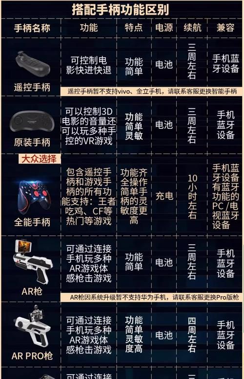 卡盟官方网站 - 详细工具玩法