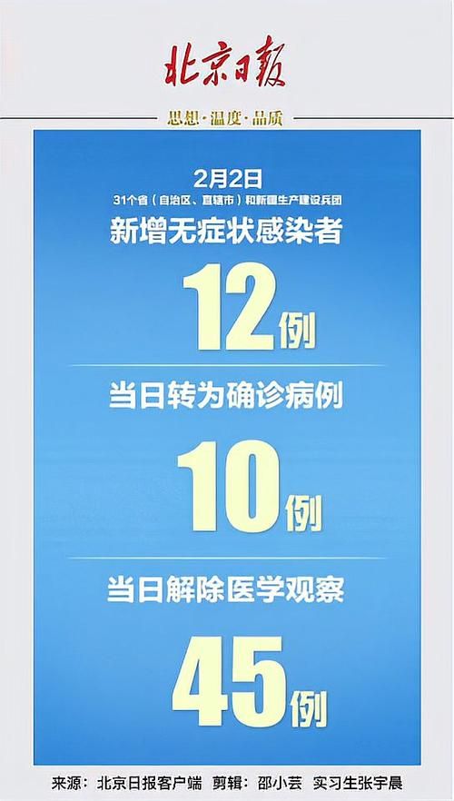 31省区市11月11日新增2例本土确诊/11日疫情31省新增情况