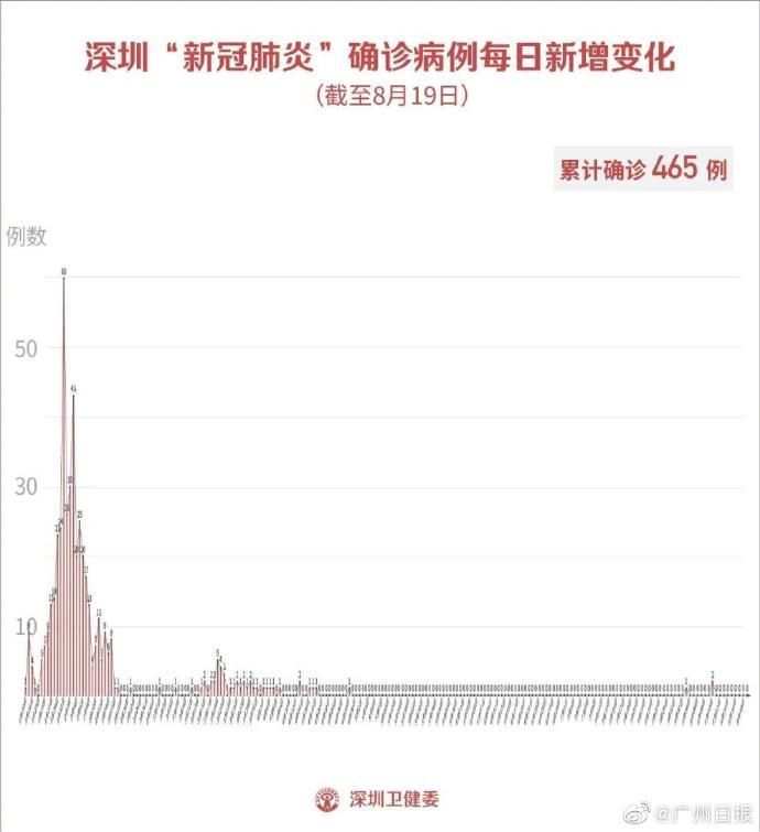 扬中新增14例核酸阳性及19例无症状/扬中新冠疫情最新消息今天