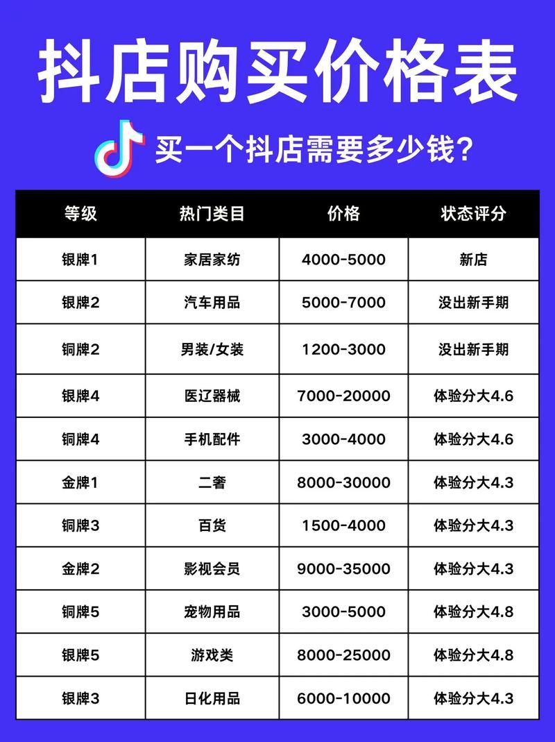 抖音业务全网最低价:业务了解哪里购买24自助教程-知乎