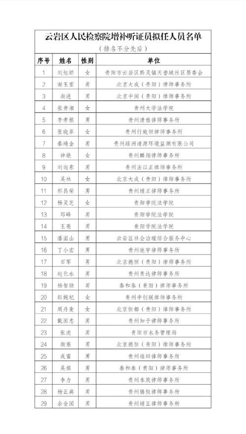 【贵州贵阳云岩区解封标准最新公布,贵阳云岩区新冠病例情况】