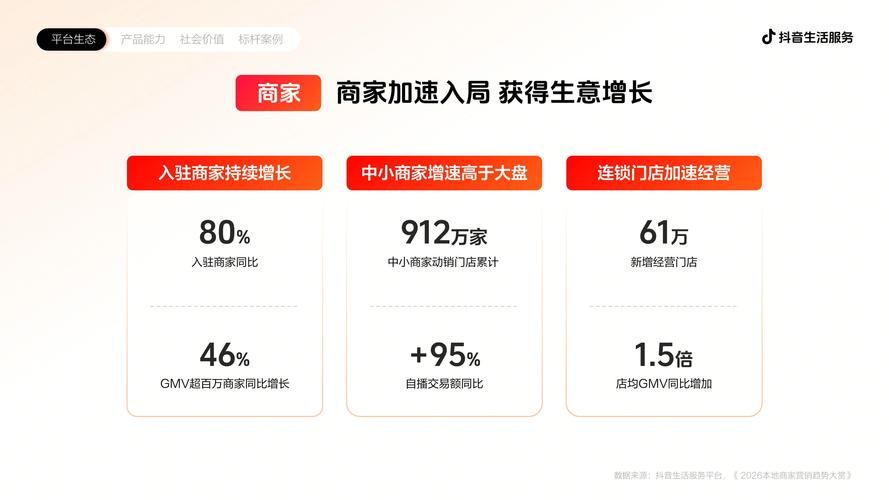 抖音业务平台下单最低:2026业务讲解