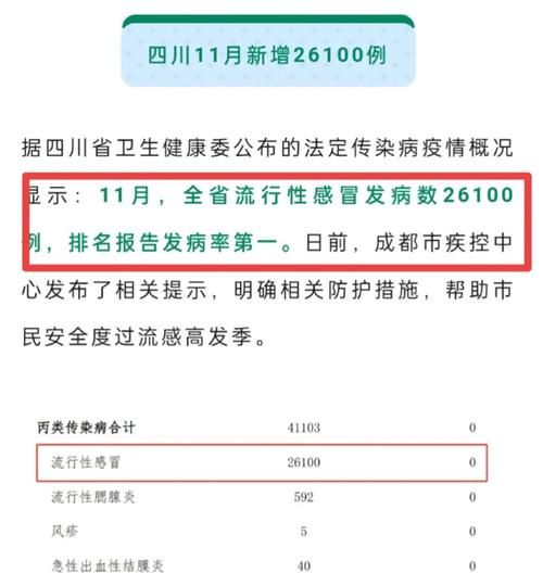 31个省份11月7日新增11例死亡病例/11月10日全国确诊病例