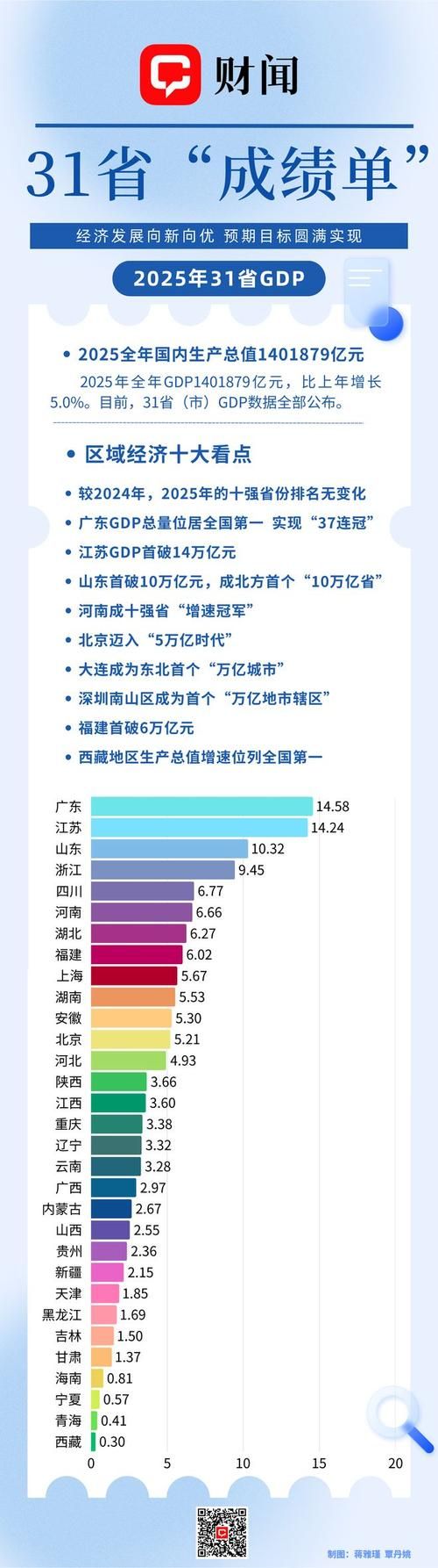 【31省区市新增18例核酸阳性涉22省市,31省新增确诊18例 11例 为本土44442】