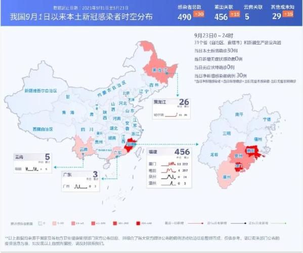 【今日疫情全国新增情况,今日疫情全国最新数据】