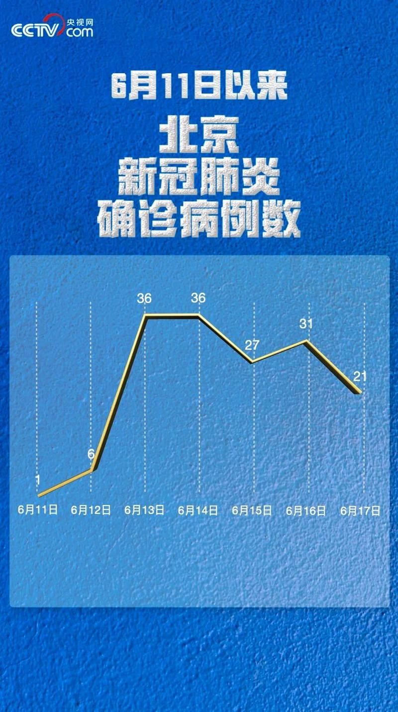 【竞秀区昨日无新增重症_竞秀区什么时候改的】