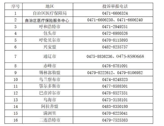  内蒙古自治区鄂尔多斯市乌审旗新增14例核酸阳性及6例无症状:鄂尔多斯集团乌审旗项目