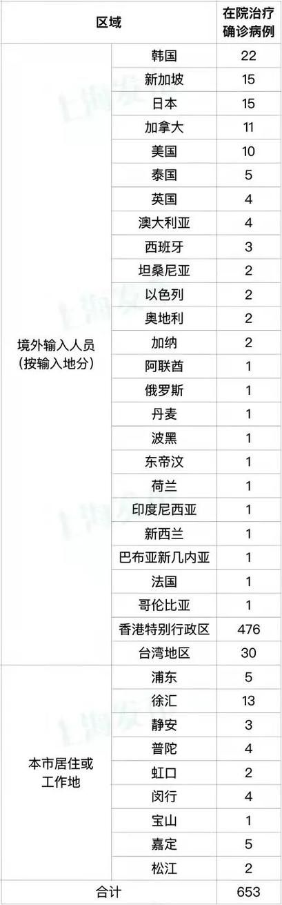 31个省份增2例核酸阳性:31省份新增78例