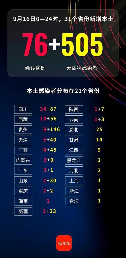 31省区市新增20例死亡病例及2例无症状:新增死亡病例情况