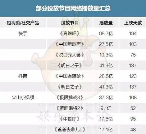 抖音快手双击播放量网站 - 发现一款