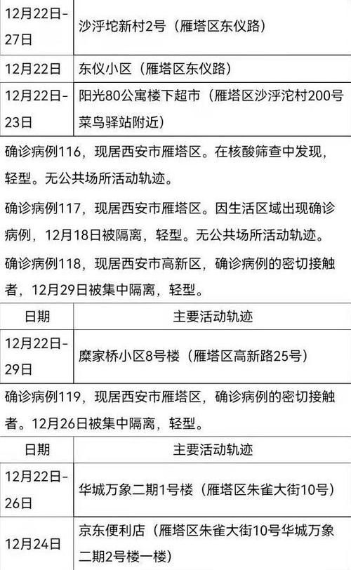 高陵区最新数据播报:寻找同轨迹人员/高陵确诊病历活动轨迹