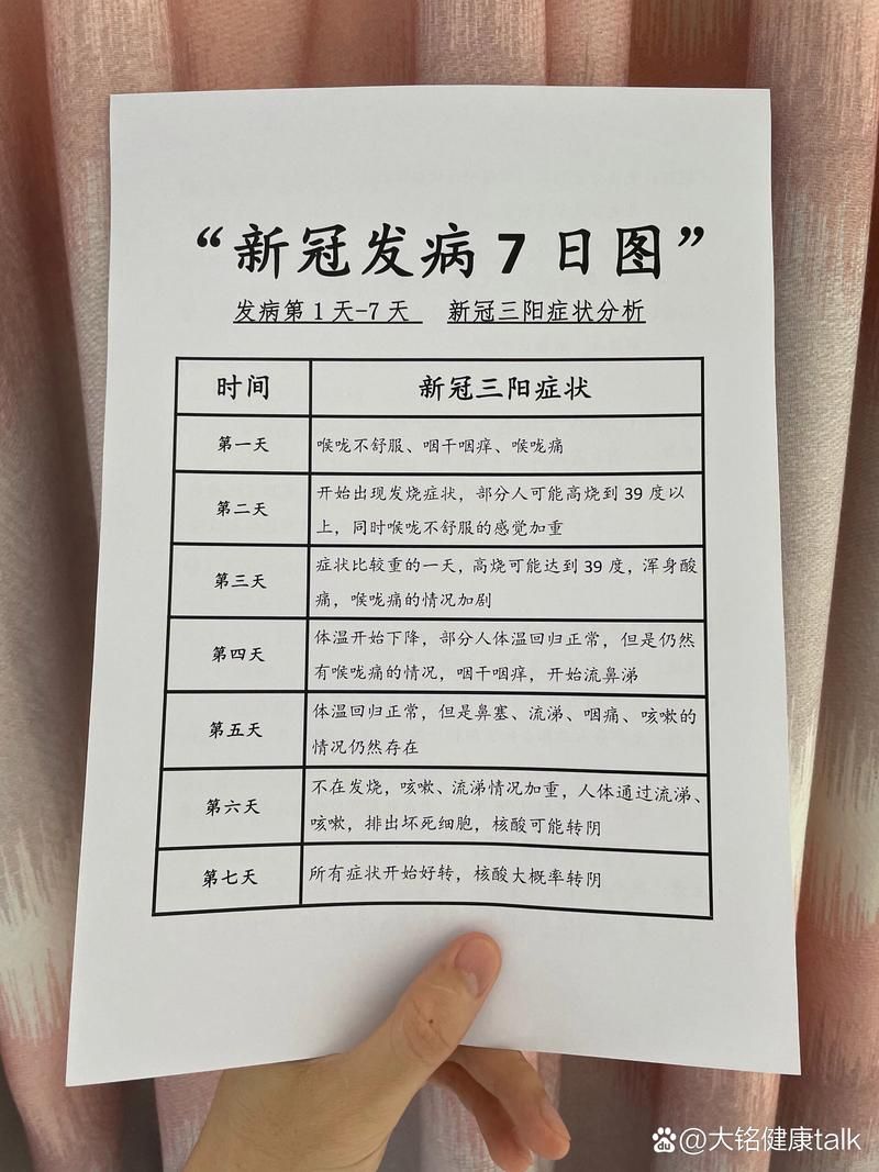 近期疫情有望近7天结束:最近7天疫情数据