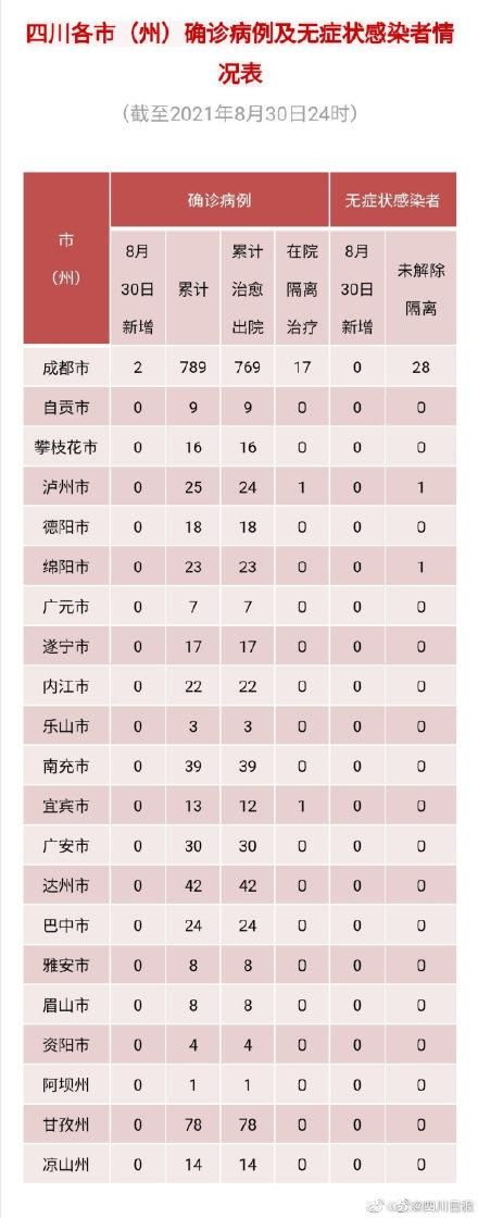31省新增9例均为境外输入(31省新增20例 均为境外输入)