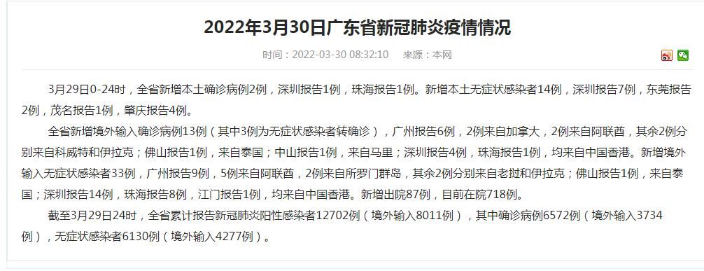 全国新增本土确诊14例潮阳区7例_潮汕新增一例