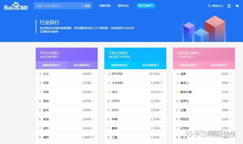 网友常用的行业网站收藏工具:实测科普:购买24自助介绍