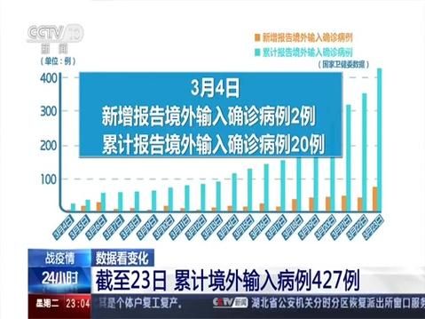  多地新增23例均为境外输入:5地增12例境外输入