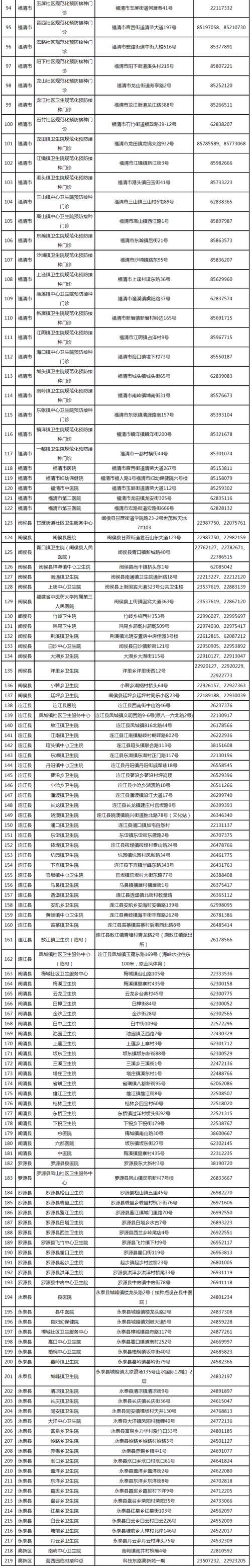 【福建福州福清最新通告：所有人员管控区_福州福清市疫情报告】