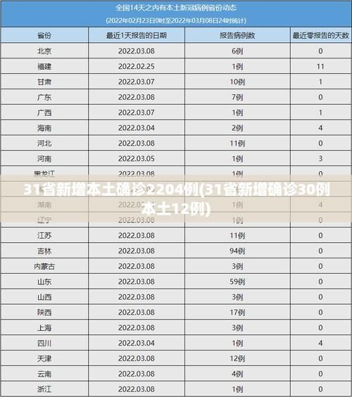 【多地新增16例确诊其中本土19例_31省新增16例确诊本土7例】