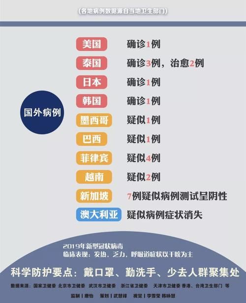 全国新增5例阳性感染者及2例无症状(全国已确诊571例新型肺炎)