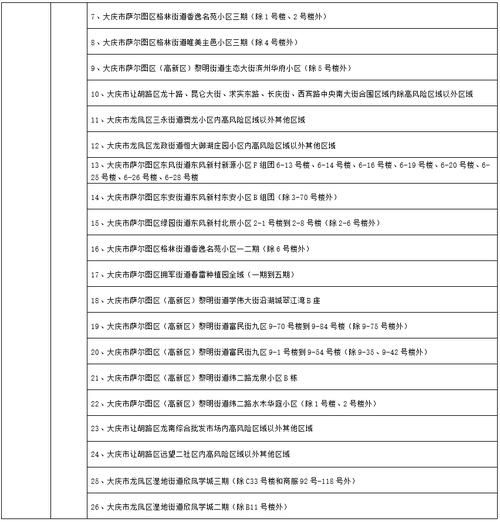 专家:黑龙江大庆让胡路区每年或现多个感染高峰(黑龙江大庆市让胡路区疫情风险等级)