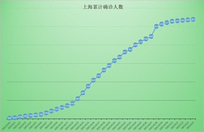 多地新增确诊5例含本土6例(多地新增本土病例)