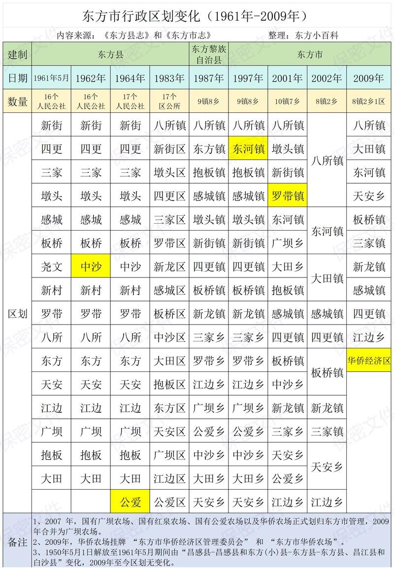 浙江丽水新增14例境外输入,涉及海南省省直辖县级行政区划东方市的简单介绍