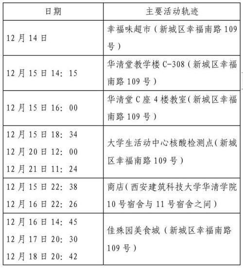 【松江区最新曲线图表:寻找同轨迹人员,松江区确诊病例】