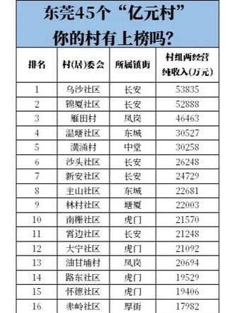 【专家:广东东莞樟木头镇每年或现多个感染高峰_广东东莞樟木头镇在哪里】