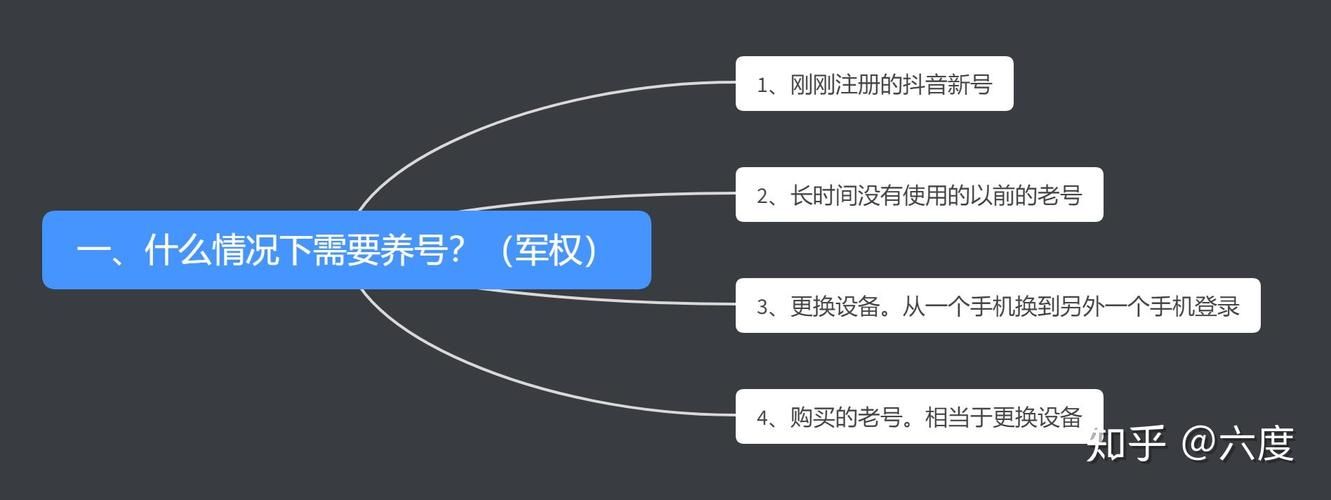 抖音业务下单最便宜的/哪里购买24自助教程-知乎