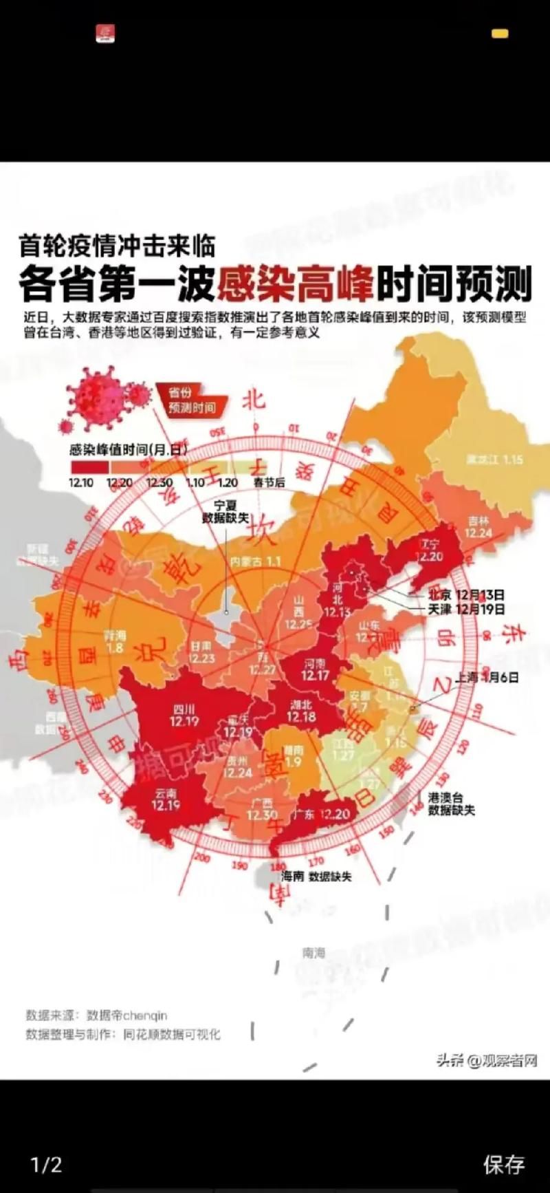  9地疫情高峰感染高峰进度查询:疫情高峰地点