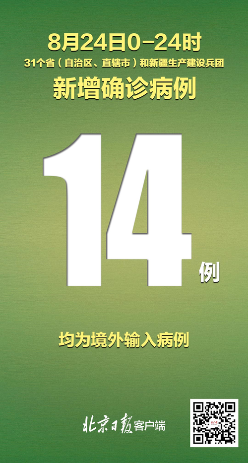 【31个省份新增24例境外输入及8例无症状,31省份新增14例确诊 均为境外输入】