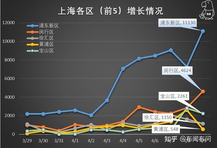 城区近期新增感染趋势回落_新增疫情城市